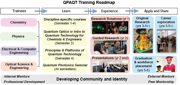 qpaqt_training_roadmap_dec2023.jpg